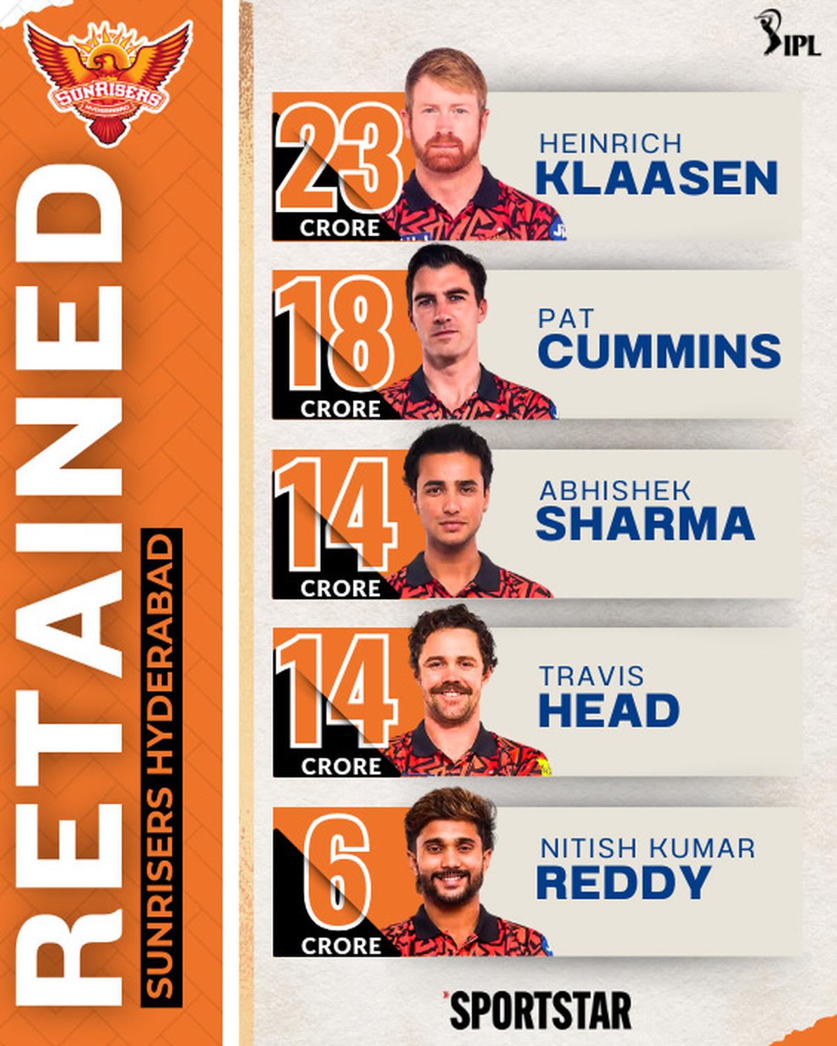 SRH retained players 2025 list ahead of IPL auction Sportstar